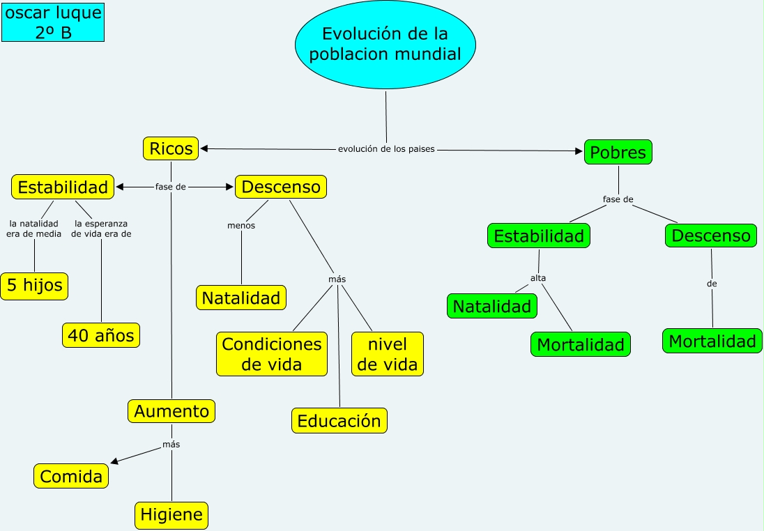 2 Evolucion De La Poblacion Mundial 8392